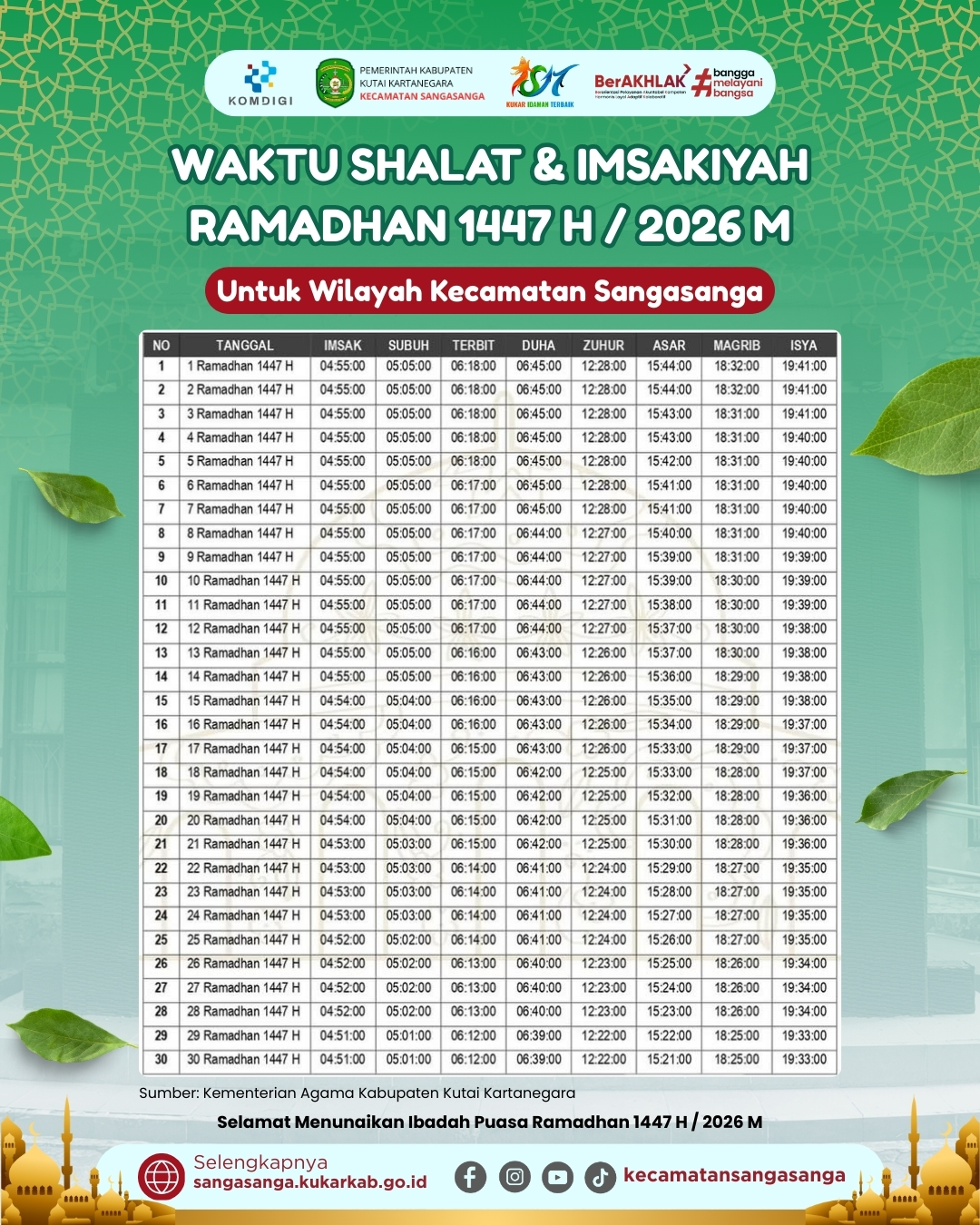 Jadwal Imsak dan Waktu Shalat di Wilayah Kecamatan Sangasanga, Kabupaten Kutai Kartanegara Ramadhan 1447 H / 2026 M